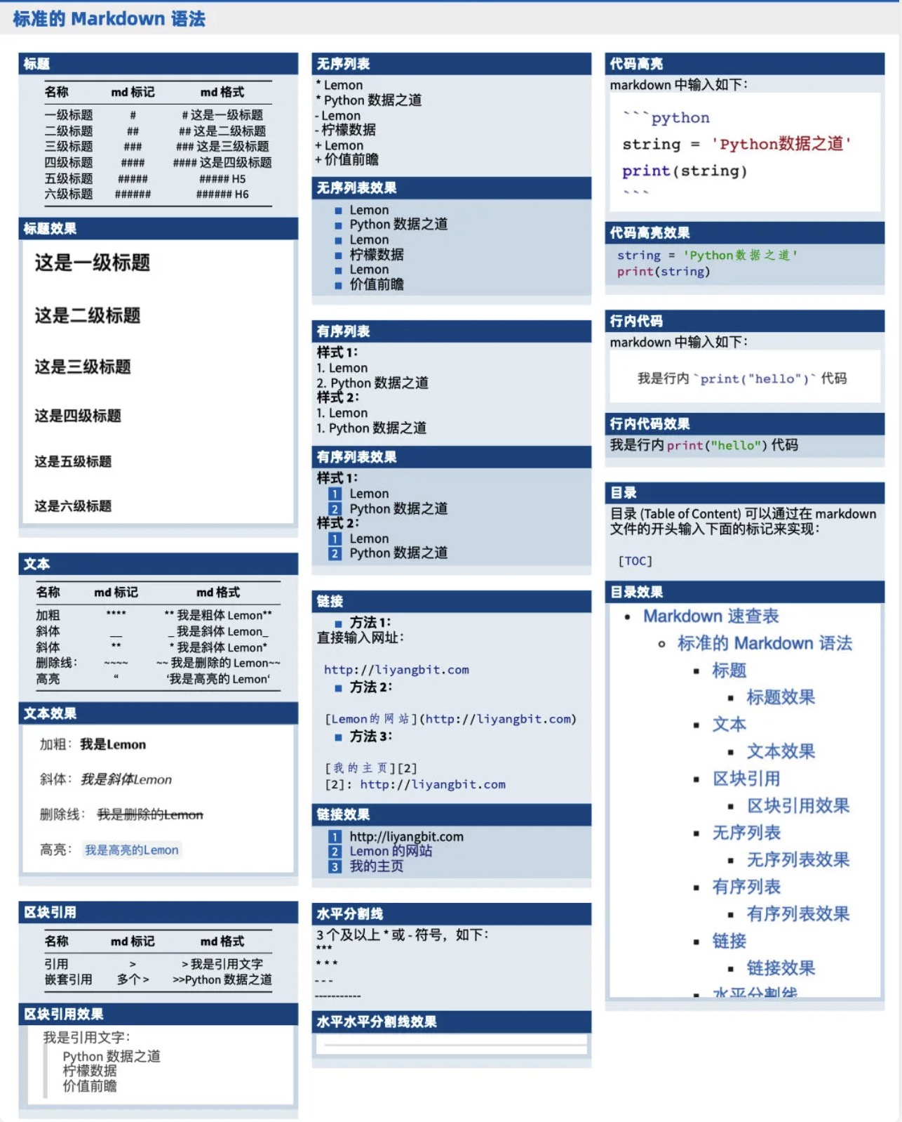 markdown